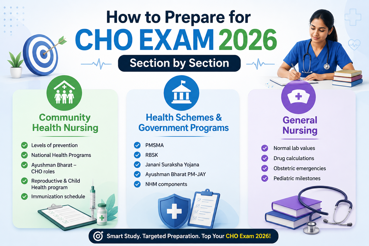 How to Prepare for CHO Exam